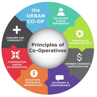 Principles of Co-Operatives